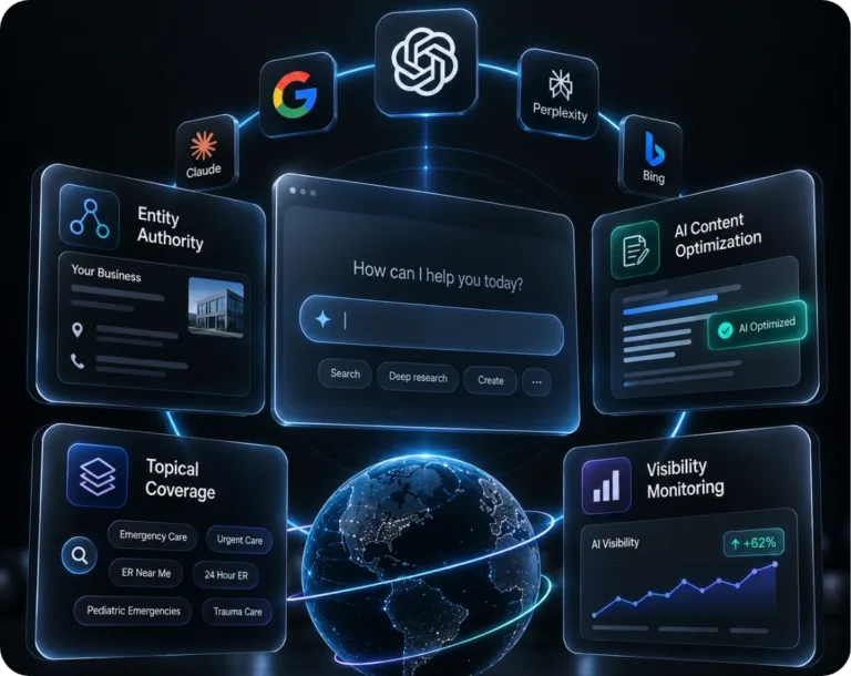 A glowing AI interface links ChatGPT, Google, Claude, Perplexity, and Bing above a digital globe, surrounded by panels for entity authority, topical coverage, AI content optimization, and visibility monitoring.